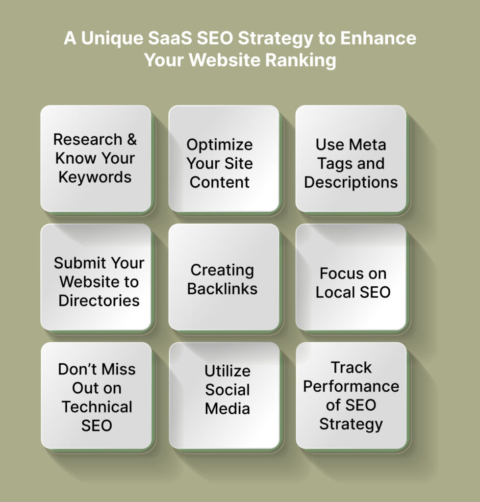 A Unique SaaS SEO Strategy to Enhance Your Website Ranking  
